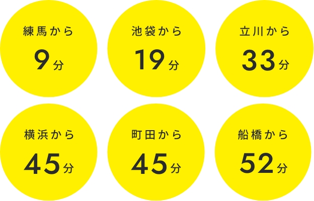通学に便利なロケーション
