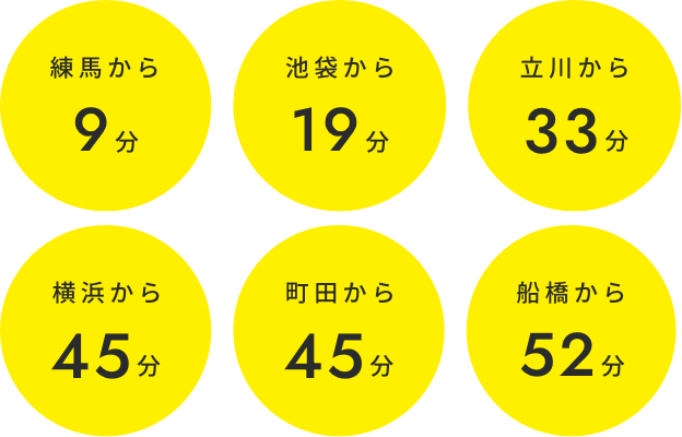 通学に便利なロケーション