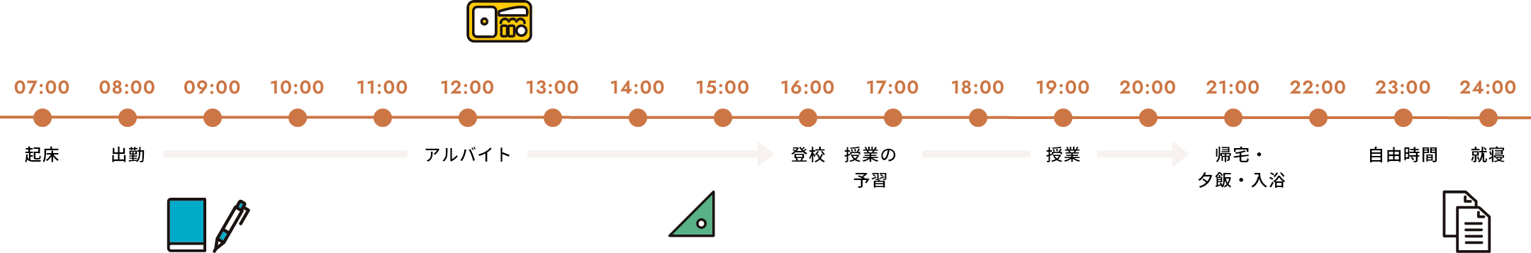 Myday 在校生の一日