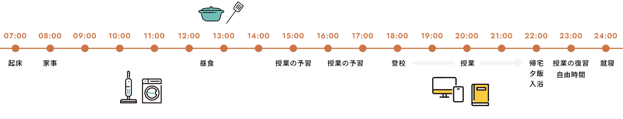 Myday 在校生の一日