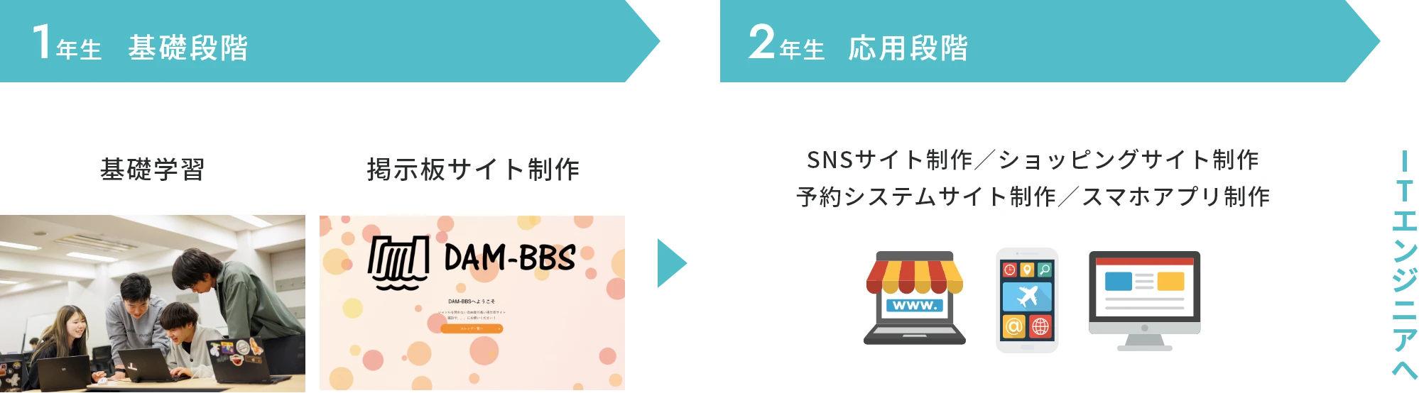 2年間の流れ・学びのポイント
