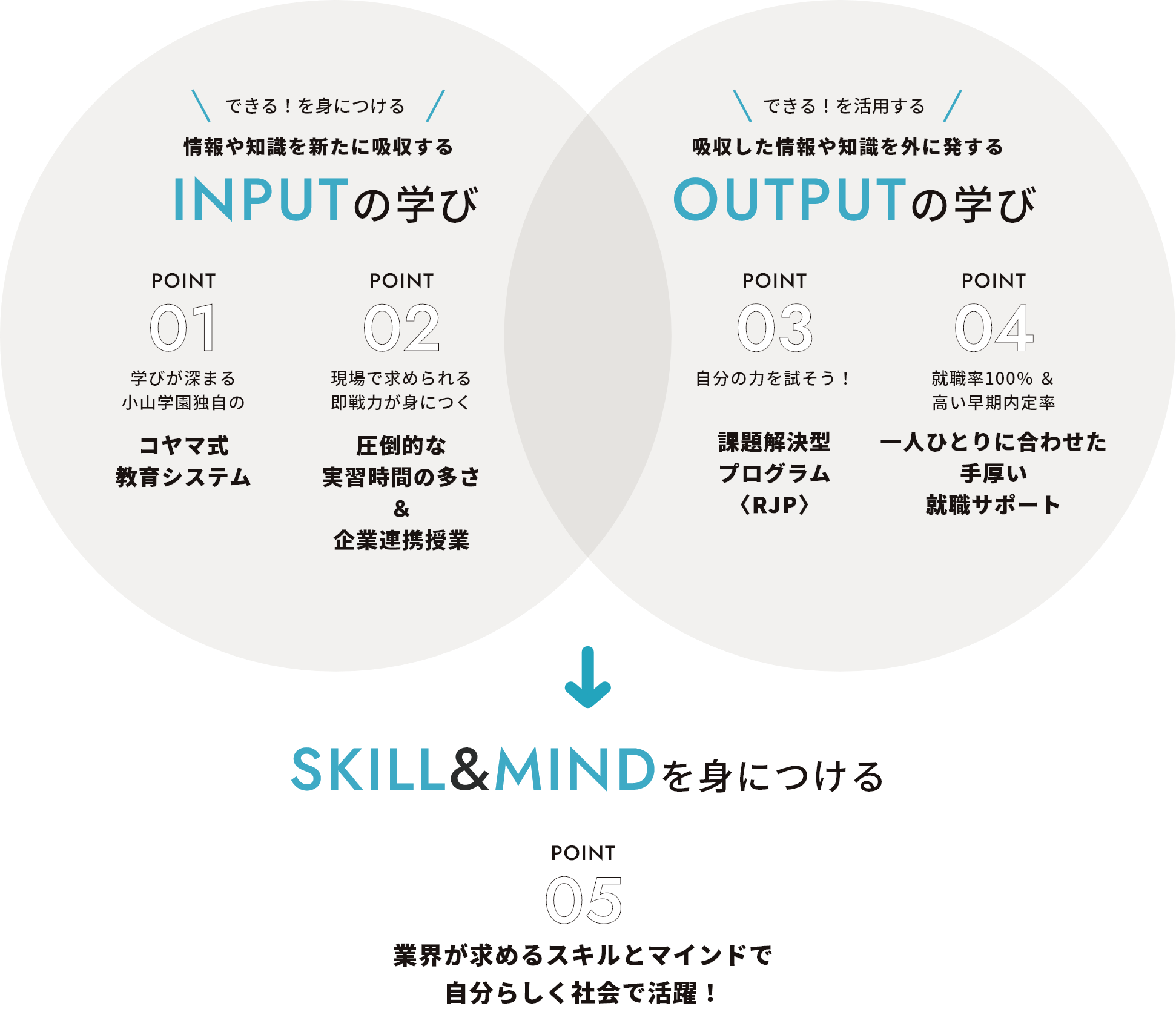 「社会で活躍する力」を育てる