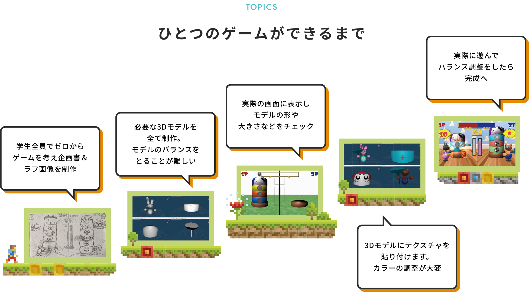 ひとつのゲームができるまで