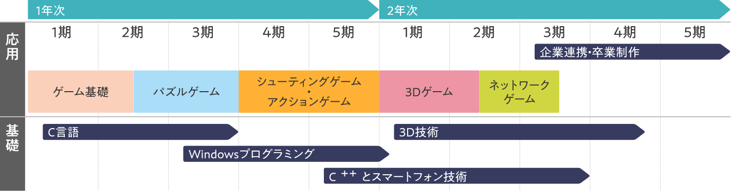 ひとつのゲームができるまで