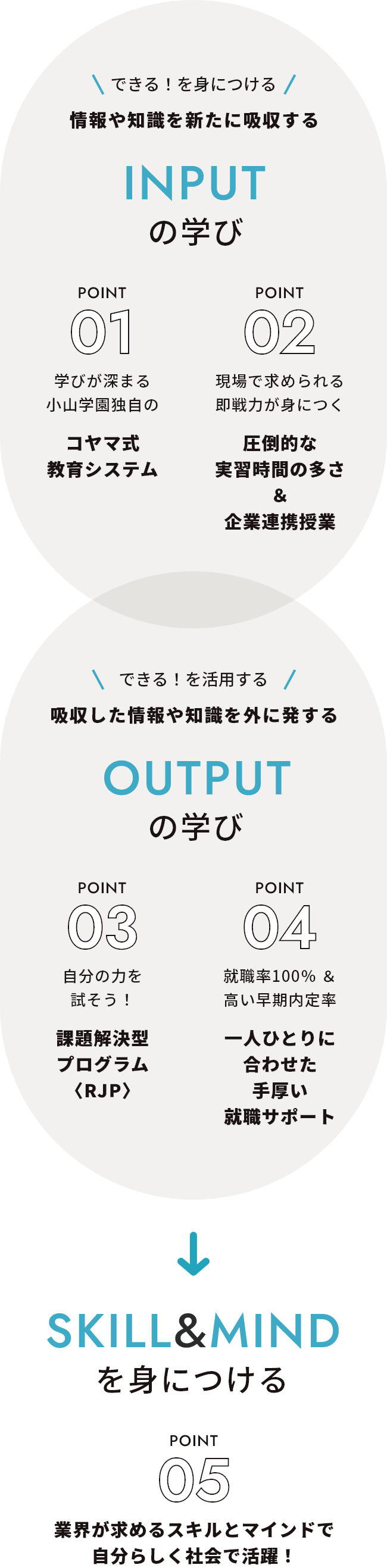 「社会で活躍する力」を育てる