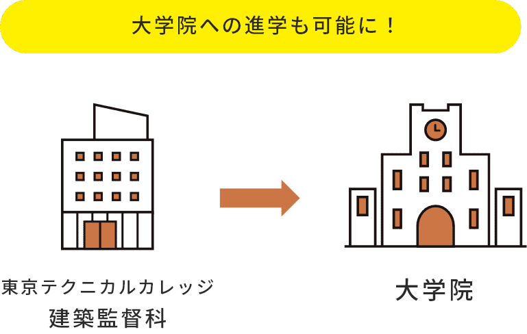 大学院への進学も可能に！