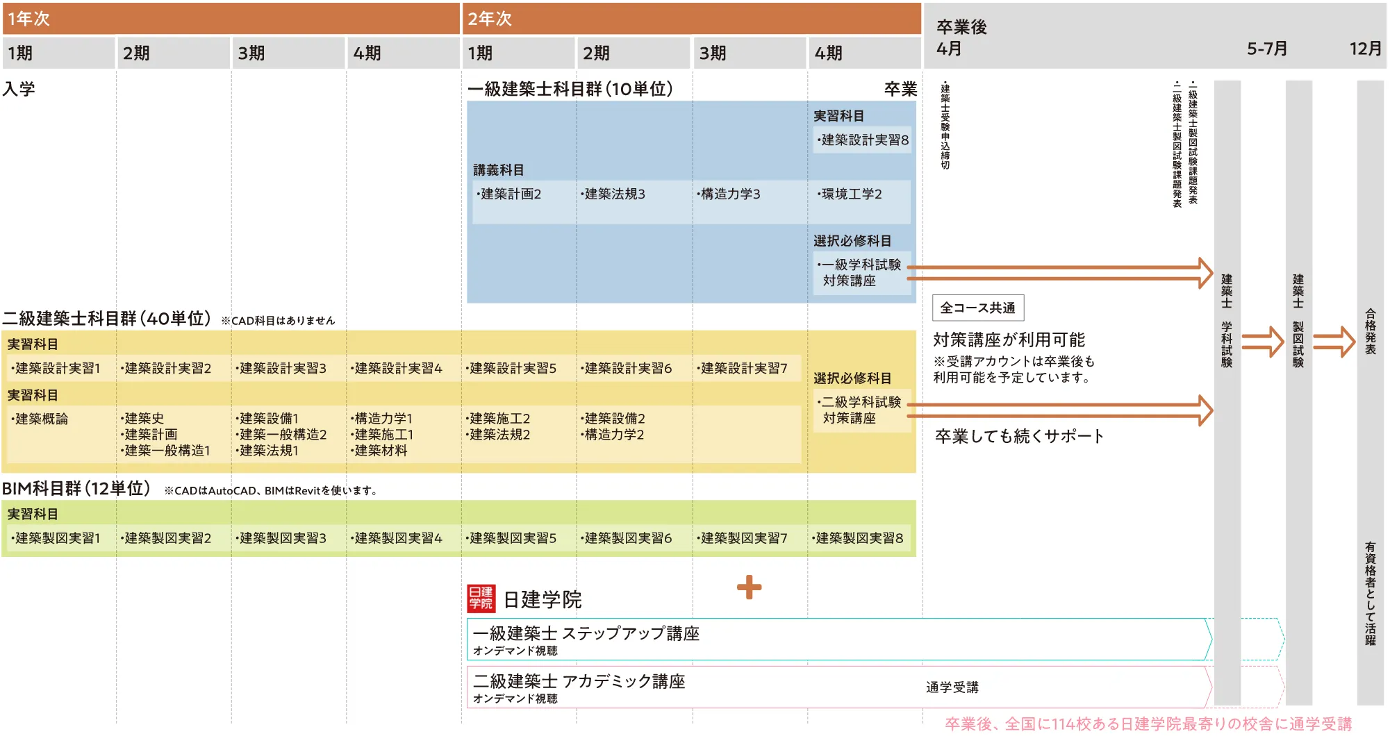 建築業界で活躍するための効率的な学習プロセス