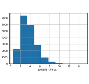 Python基礎統計