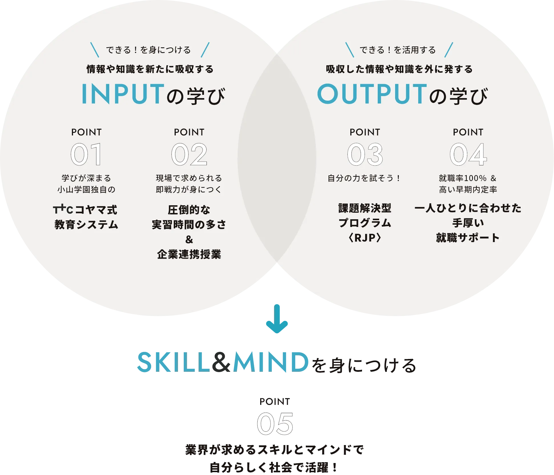 「社会で活躍する力」を育てる