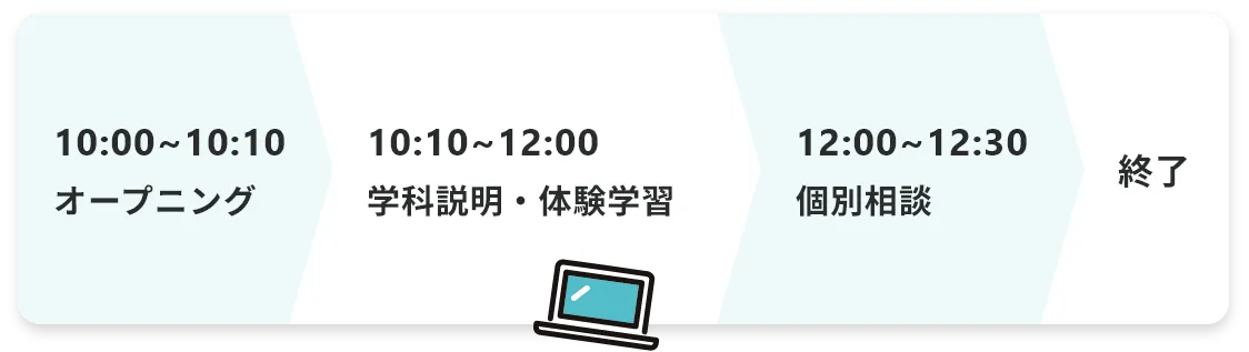 半日体験：amの部