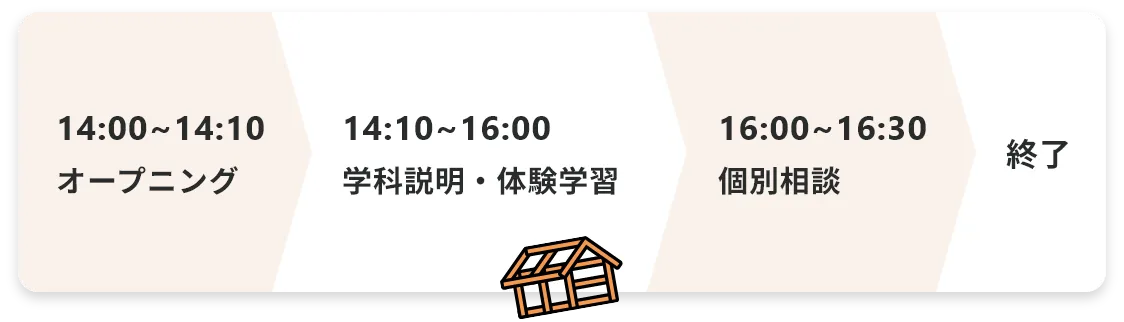 半日体験：pmの部