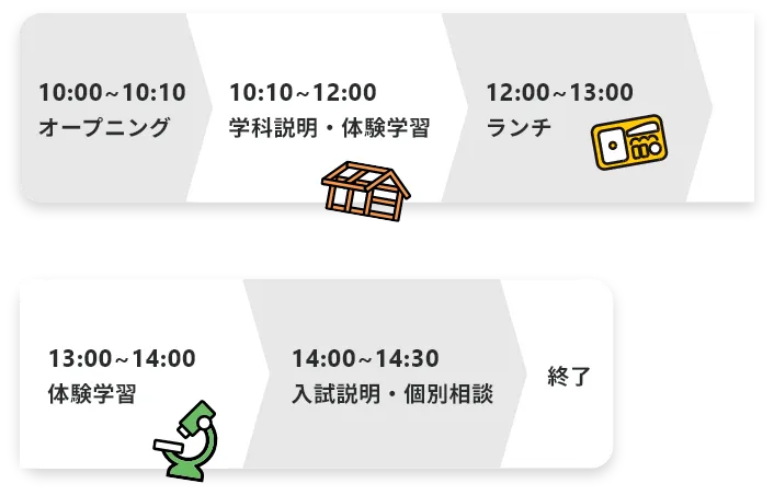 一日体験