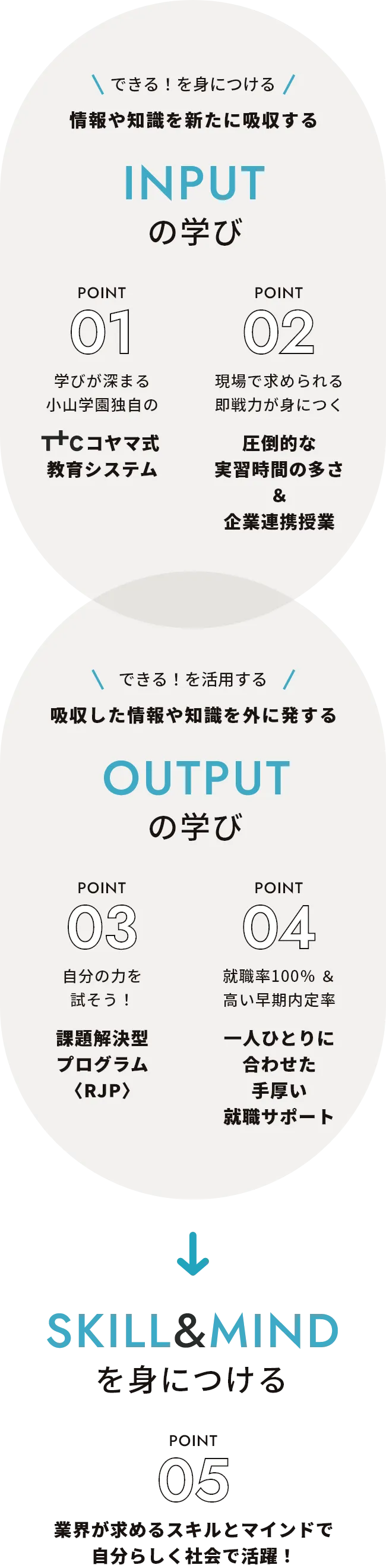 「社会で活躍する力」を育てる